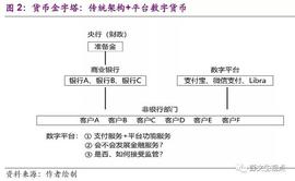 LIB:光大证券全球首席经济学家：平台数字货币具有系统重要性，央行数字货币具公共政策价值_2023年数字货币全国使用
