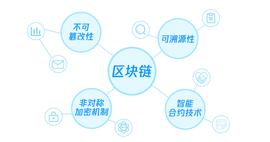 BAA:一文透析腾讯区块链技术_联盟链币有哪些