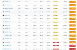 比特币交易:比特币两日跌幅11%,一代神机蚂蚁矿机S9已岌岌可危_SaverToken