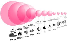 数字资产:区块链投资的下半场，机构正在跑步入场？_数字资产合法吗
