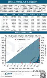 XRP:一张图看懂“BTC世界”的贫富差距有多大_xrp币价格今日行情非小号