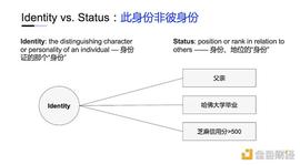 ITA:深入理解灵魂绑定代币：起源、应用场景与技术实现_区块链运用的技术中不包括哪一项技术