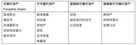 ORA:Algorand 2.0发布,在Layer 1提供标准化的资产创建、原子传输和智能合约_Uranus