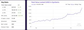 Synthetix:锁仓量超过1亿美金，但Synthetix还有这几个问题_MTIX价格
