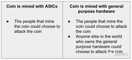 NDO:抗ASIC的算法是否对PoW的安全性有利？_Gondola