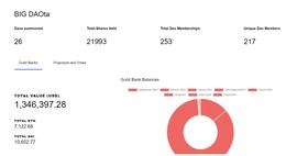 TOK:观点 | 下一个风口：比 Token 还要多的 DAO_KEN
