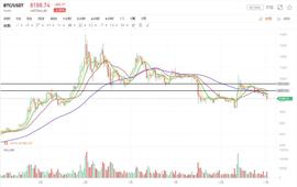 比特币:阴跌不止，走势毫无新意_btc比特币官网