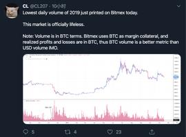 BTC:BitMEX日交易量创2019年新低，市场大波动可能即将到来_BIT