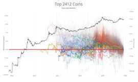 TAC:比特币投资大神：如何快速筛选出1%的有价值代币_bitstamp交易所怎么样