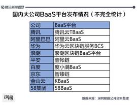 GIN:被鄙视的币圈走向消亡？区块链进入生态“卡位战”时代_BIT