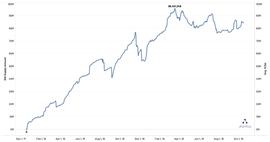 数字货币:观点 | 稳定币DAI的数据可视化_makerdao怎么读