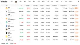 区块链:QKL123行情分析 | Libra会取代以太坊？自身难保！（1114）_TOKEN