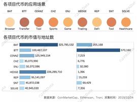 DATA:“区块链+”的真实场景数据：月活800万是极端个例 整体规模尚小_区块链存证多少钱