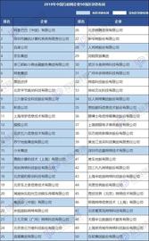 比特币:中国互联网公司50强 近一半是区块链的“门外汉”？_什么叫做区块链技术的概念