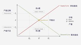 加密货币:从成本出发，Token的价值该如何衡量？_加密货币到底有什么用