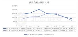 比特币:BTC链上数据周报：整体平淡，周五币价跳水触发币安净流出超4000BTC_被朋友去弄数字货币违法吗