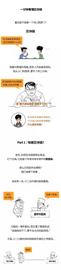 瑞波币:新华社最新长图解读区块链：这是一个很难的问题......但是我看懂了_莱特币