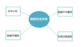 GES:智慧城市和区块链能擦出怎样的火花？_CRYP
