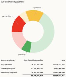 VEN:恒星币基金会销毁550亿XLM，币价应声上涨24%_恒星币