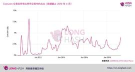ROO:比特币隐私或将大大提升：改进提案Schnorr和Taproot是什么？_APRD