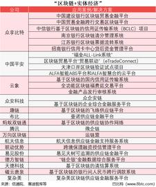 300:中央局点名的区块链应用的5大方向，哪些公司正在做？_APP