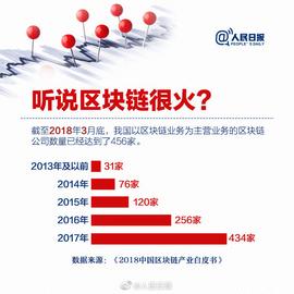 区块链:人民日报官方科普区块链（附全文）_比特币