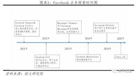 数字货币:恒大研究院Libra研究报告：区块链加密数字货币_区块链