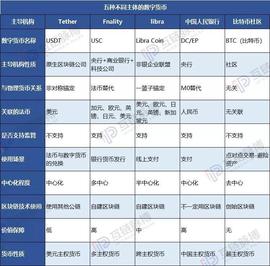 LIBRA:新货币战已起：5条路线竞争 23国忙筑数字货币壁垒_比特币