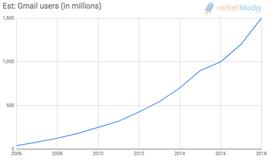 ETH:谷歌、互联网股票与以太坊_MAI