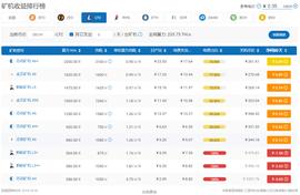 比特币价格:莱特币，全线矿机逼近关机价……比特币机皇S9也“很难”_比特币行情最新价格美元miu