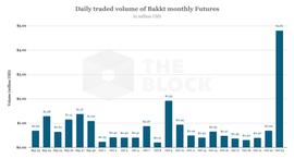 DGE:10·23暴跌日Bakkt成交量创新高，网友疑惑为何机构总来做空_比特币