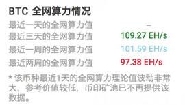 BTC:币价大跌、挖矿难度上涨，比特币算力何以不降反升？_比特币价格发展