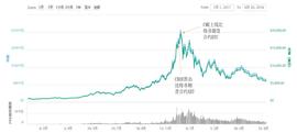 LIB:为什么说比特币期货捅破了比特币泡沫？_加密货币