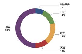 LIBRA:研报 | Libra、央行数字货币、USDT，谁将会是支付界的最终赢家?_区块链