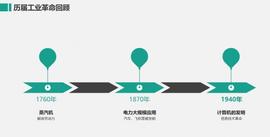 数字货币:观点 | 区块链是为AI智能新物种准备的数字社会治理体系_区块链