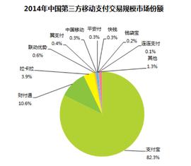 DEFI:?独家解读 | 腾讯区块链白皮书谈Libra,正面迎战还是降维打击?_libra币最新消息