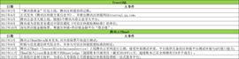 RAM:独家解读 | 腾讯区块链3年发布3版白皮书，这些落地应用方向最受关注_ram币现在什么币