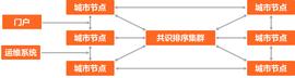 区块链:“国家队”打造的区块链基础设施，会让区块链变得触手可及吗？_LIB