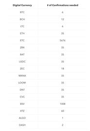 加密货币:BTC 固定的货币政策，真的无懈可击吗？_区块链