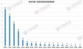 PSP:网信办区块链第二批备案名单分析：北上广浙数量最多 23个国家队项目亮眼_gsc币最新消息