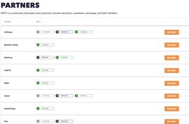 HAI:跨链DEX原型之技术探索：如何在单个DEX内进行跨链资产交易？_Mindexcoin