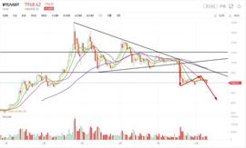 DEC:行情分析：市场尚未企稳，警惕突然“空”袭_Decentraland