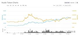 加密货币:山寨币流血的牛市投资逻辑：为什么该选择“数字黄金”和“币圈茅台”？_WORTH币