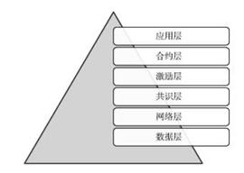 FACE:《失控》与区块链：你对区块链到底有什么误解？_Colibri Protocol
