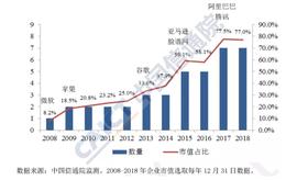 区块链:互联网下半场，区块链能否解平台经济之困？_USDT