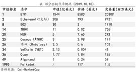 BTC:9月公链观察：如何看待比特币挖矿后市？_RIN