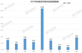 ACE:月报 | ICO起死回生？9月加密货币融资额环比增长33倍_FACE