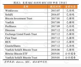 SEC:比特币ETF遭唱空，19年最后一个大利好又要落空了吗？_比特币今日行情实时价格走势图