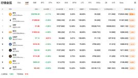 SDT:QKL123行情分析|十月“多事之秋”，或有行情激变（1008）_比特币