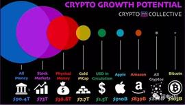 比特币:巴比特专栏 | 比特币不是一个好的价值存储工具_数字人